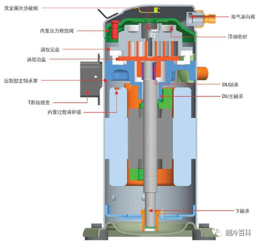 壓縮機可直接啟動嗎？什么情況下要軟啟動？