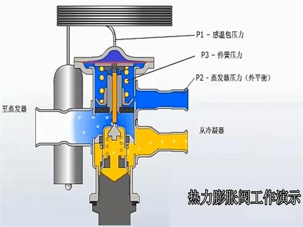 熱力膨脹閥工作原理與安裝調(diào)試案例